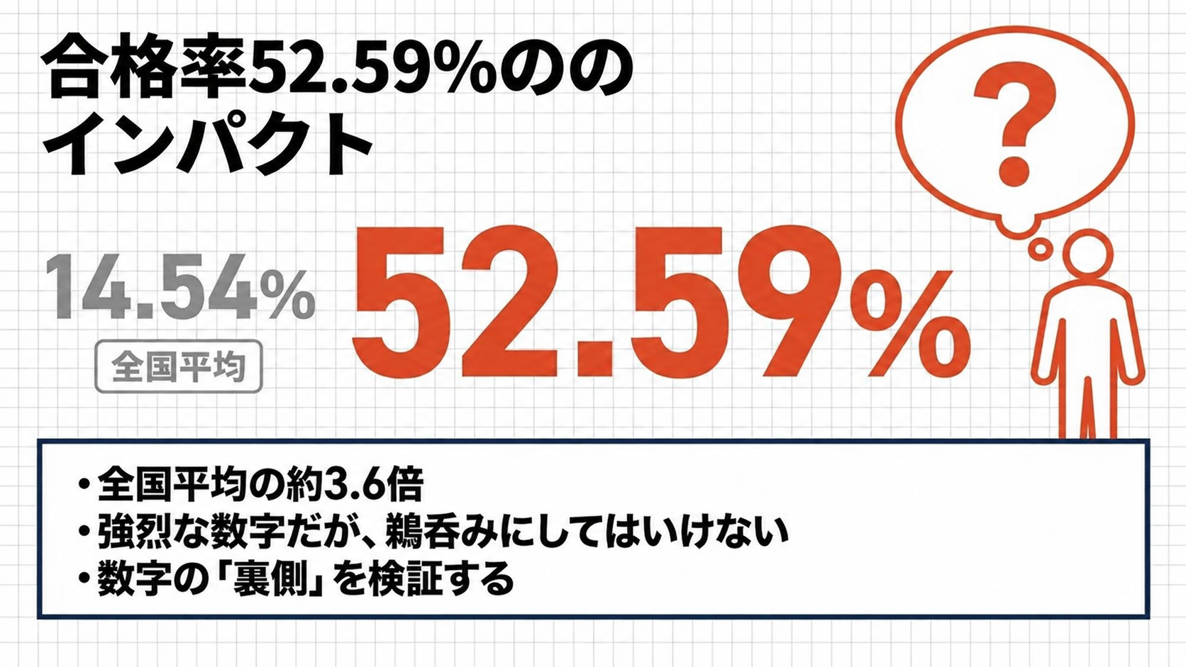 アガルート行政書士試験通信講座の合格率の真相