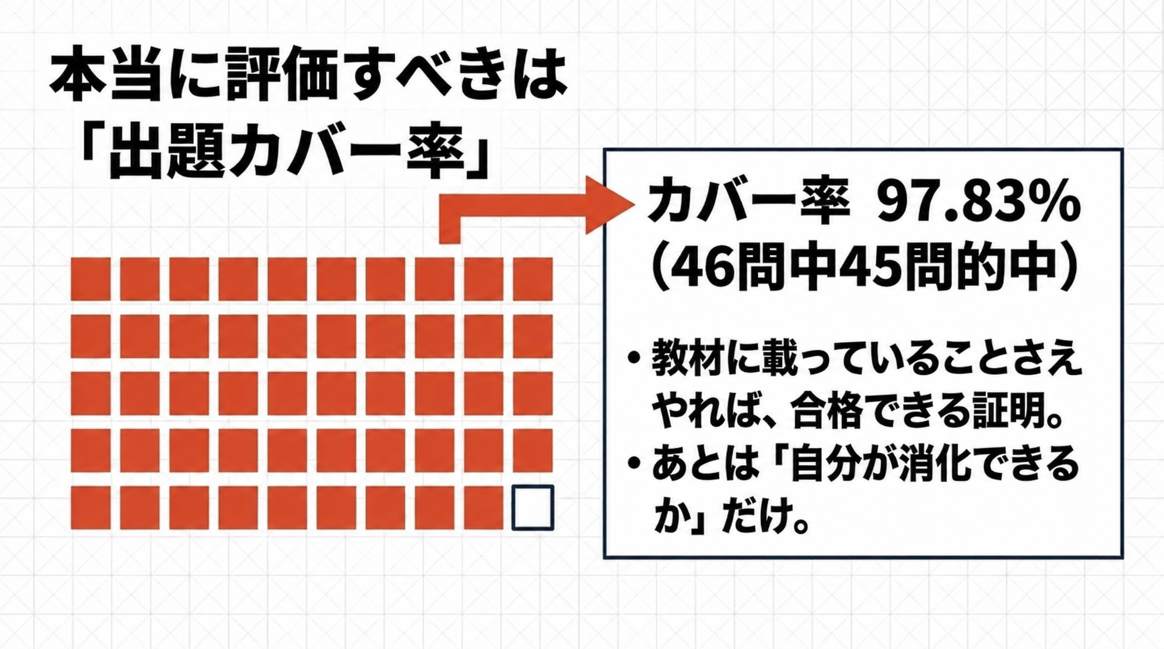 アガルート行政書士試験通信講座の評価
