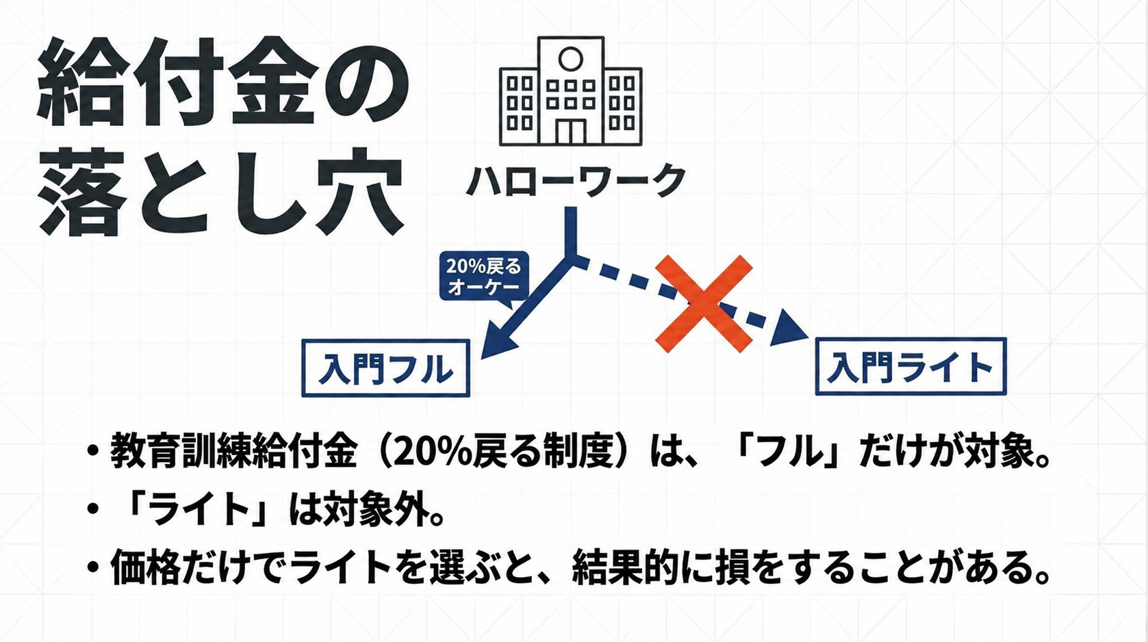 アガルート行政書士試験通信講座の教育訓練給付金