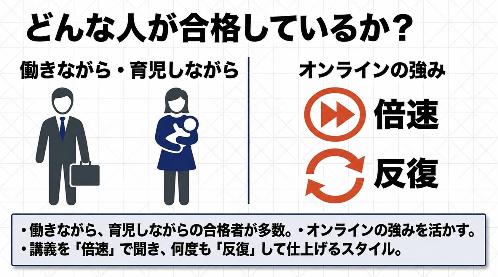 アガルート行政書士試験通信講座の合格体験記