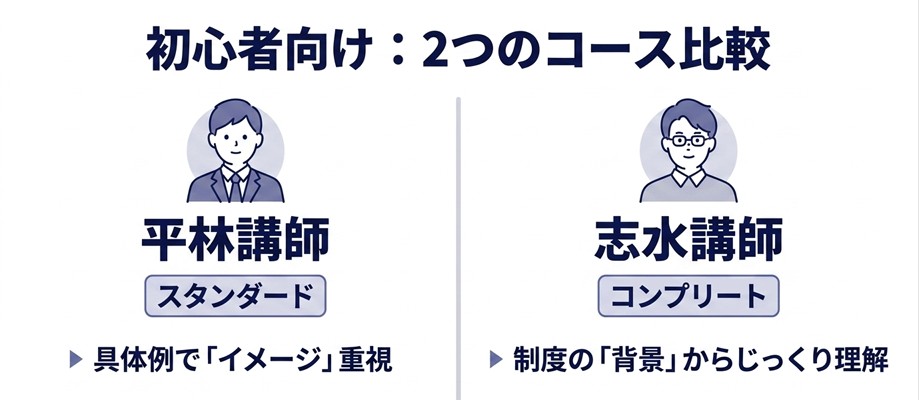 伊藤塾行政書士試験講師の平林と志水