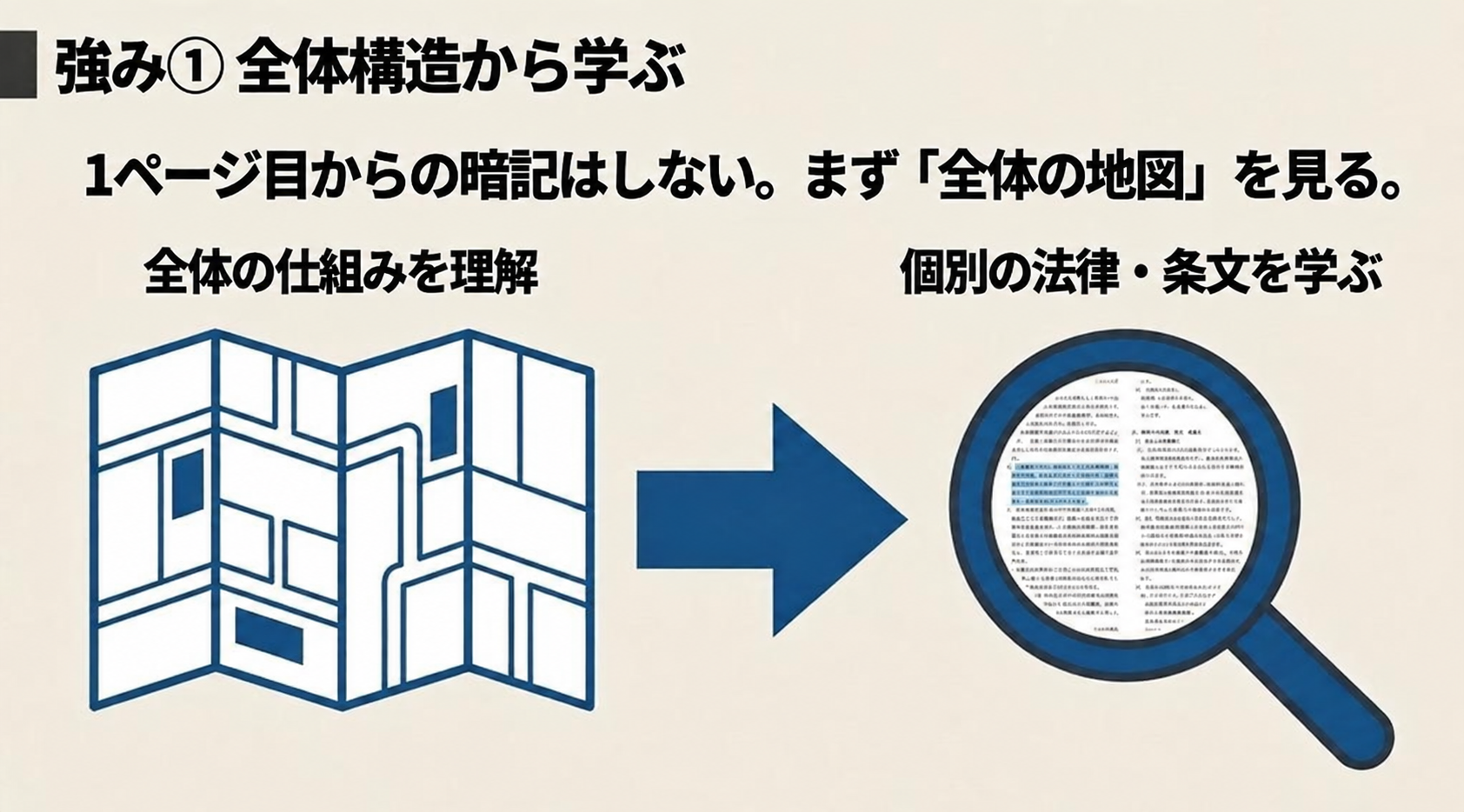 伊藤塾行政書士試験講座の特徴