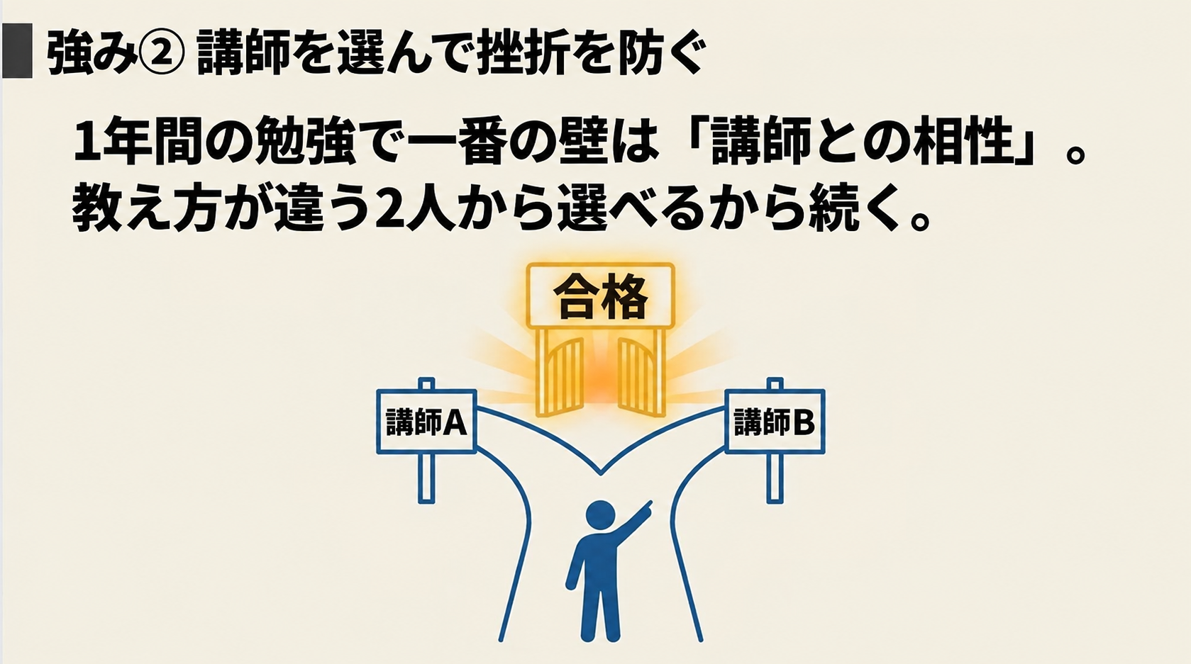 伊藤塾行政書士試験講座の講師