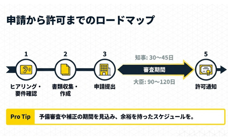 1.建設業許可とは？行政書士が知るべき制度の全体像・29業種・6つの